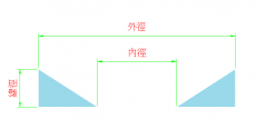 三角型環
